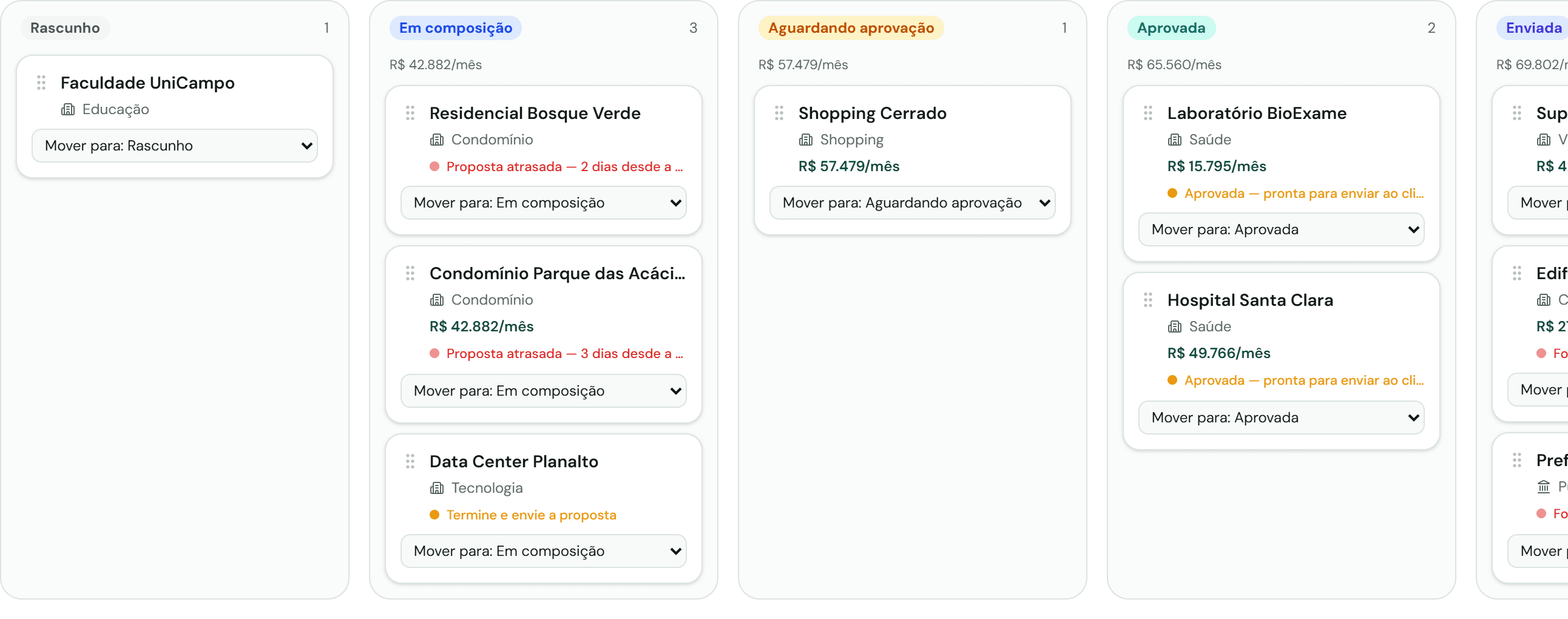 Funil de clientes (CRM) do Metrizo em colunas — rascunho, em composição, aguardando aprovação, aprovada, enviada — com valor mensal e alertas de follow-up.